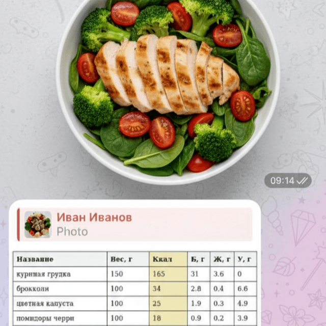 Распознавание блюда