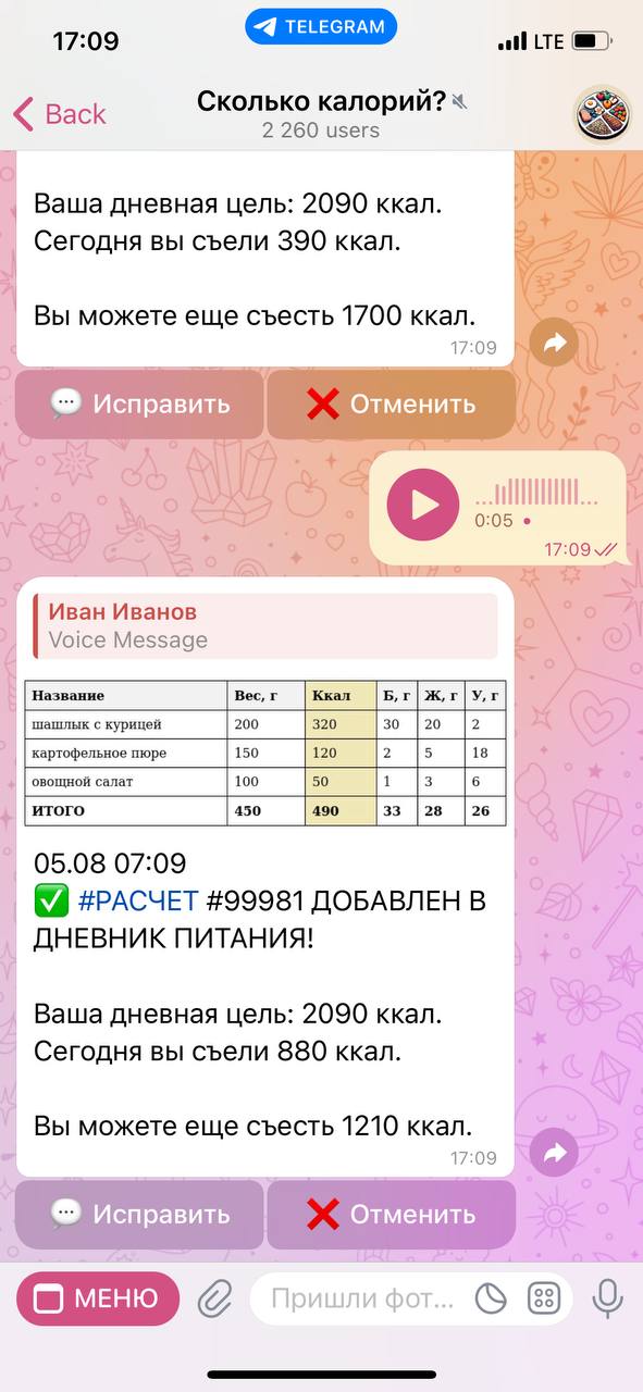 Статистика питания